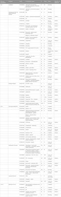 Targeted therapy and immunotherapy: Diamonds in the rough in the treatment of epithelial ovarian cancer